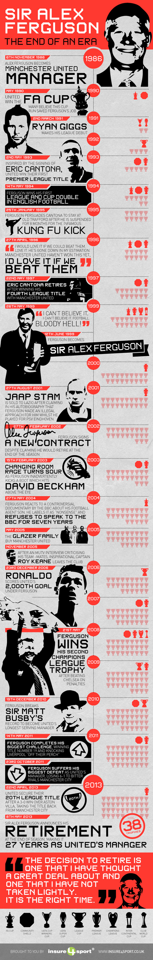 Farewell Fergie Infographic by insure4sport